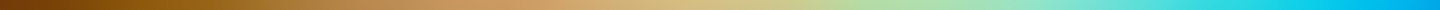 Gradient Bar